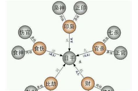 女命偏財多|女人偏财多代表什么 有什么特点